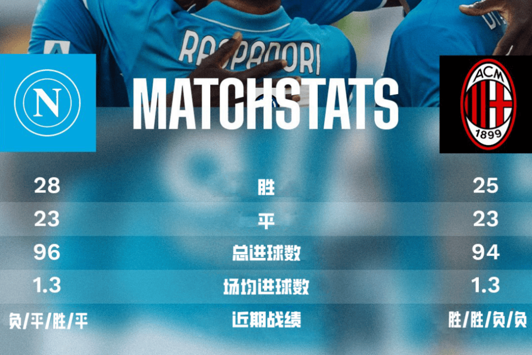 意甲：那不勒斯VSAC米兰