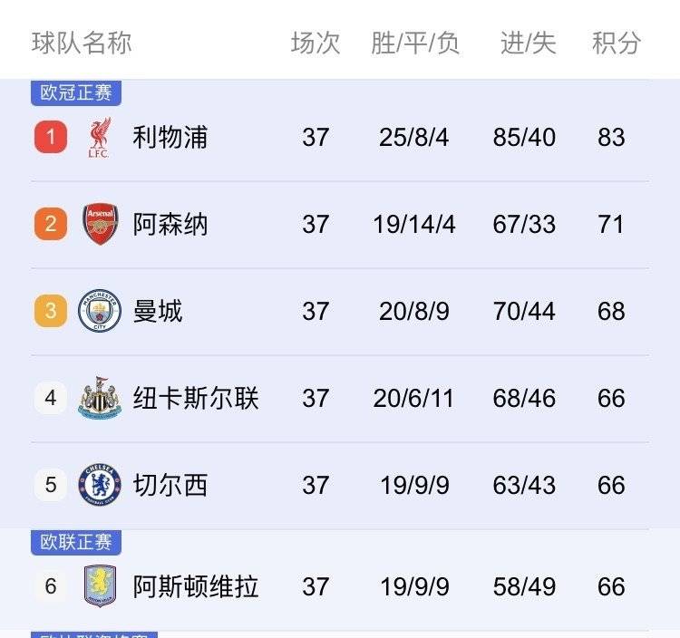 有没有发现，欧洲有一个球队和大巴黎一样，接下来有两场决赛要打